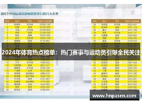 2024年体育热点榜单：热门赛事与运动员引爆全民关注